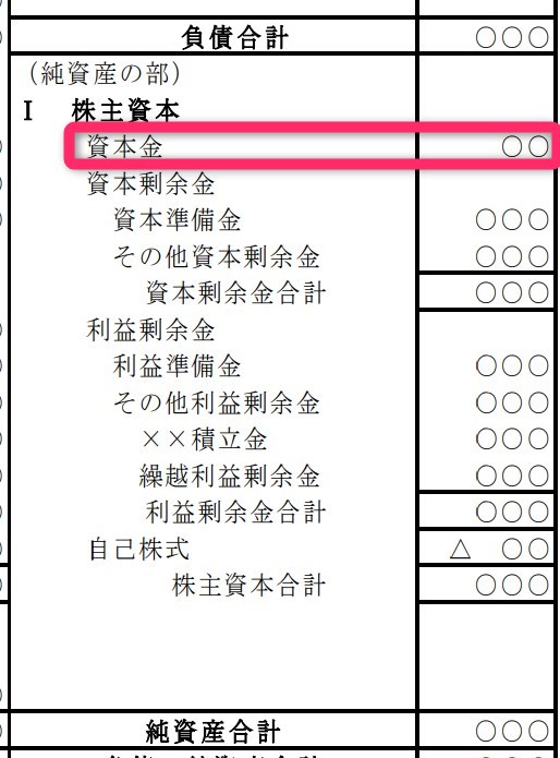株式会社設立時の資本金はいくらにする 後悔しない資本金の決め方 世田谷区 目黒区の税理士で代表税理士が直接対応 吉田一仁税理士事務所